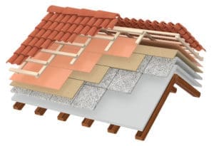 roofing system technology